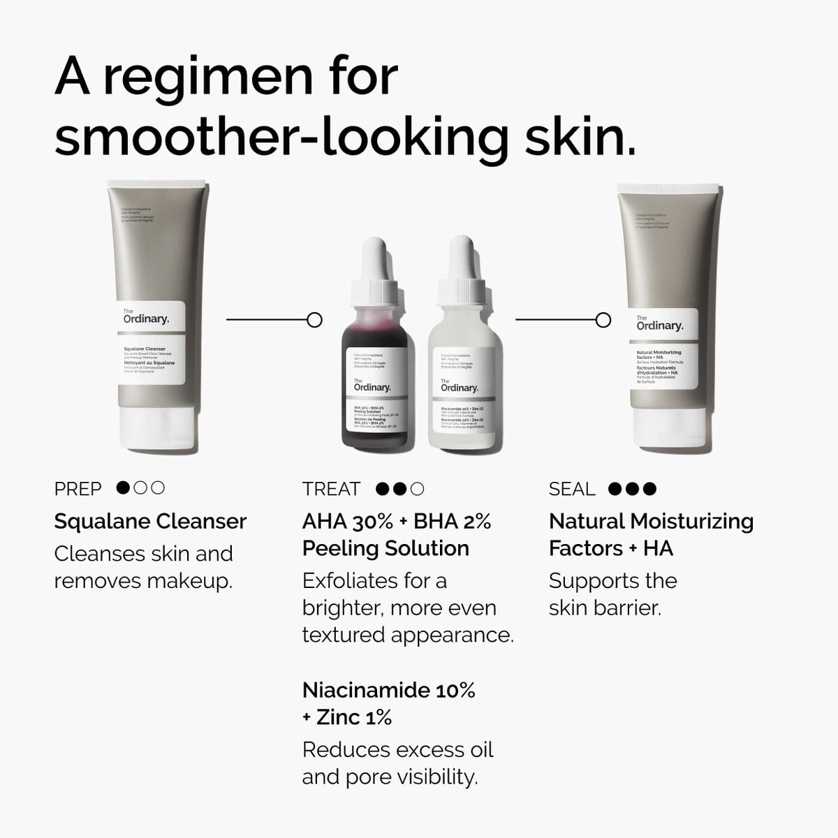 aha-30-bha-2-peeling-solution-v5 ord-aha-bha-peeling-solution-smooth-skin-regimen-graphic.jpg