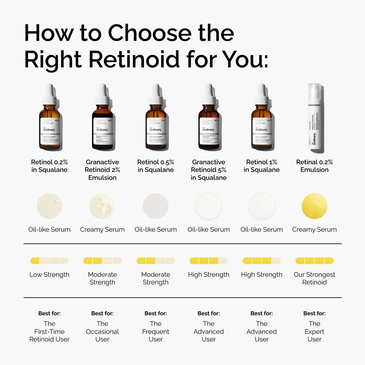 retinol-0-2-in-squalane-u7 FY25-D41247-ORD-Web-PDP-Rtnl-02pct-Sql-1x1-EN-5.jpg